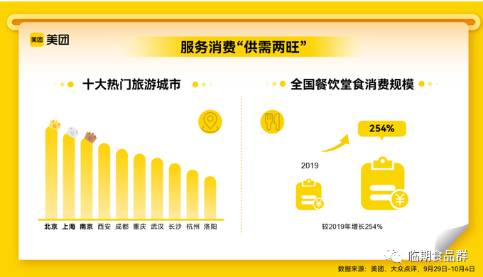 �����ܱ�