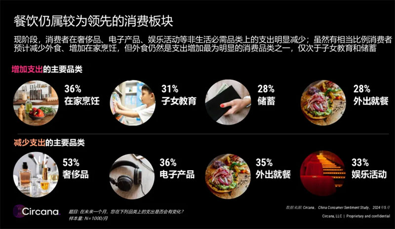 零售周报(6.23-6.29) 零售周报(6.23-6.29)